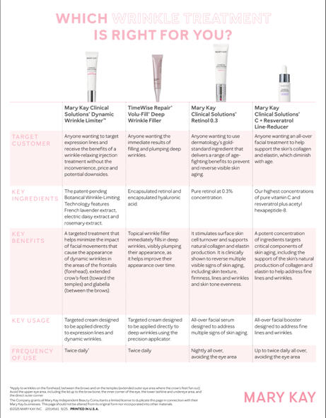 Wrinkle Comparisons