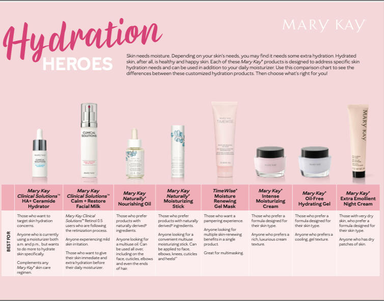 Hydration Comparison